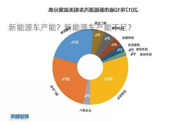 新能源车产能？新能源车产能不足？