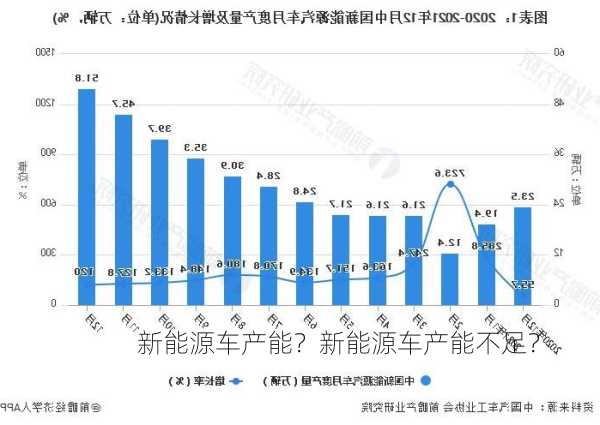 新能源车产能？新能源车产能不足？