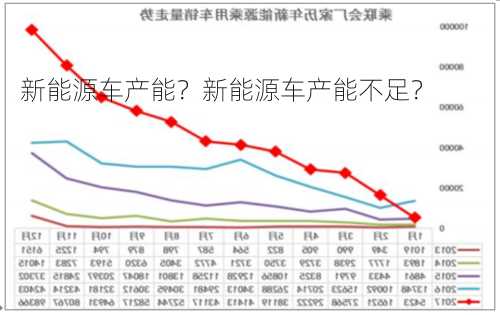 新能源车产能？新能源车产能不足？