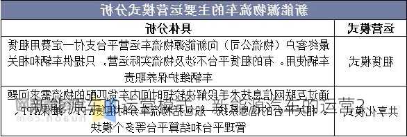 新能源车的运营模式，新能源汽车的运营？