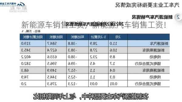 新能源车销售工资，新能源汽车销售工资！