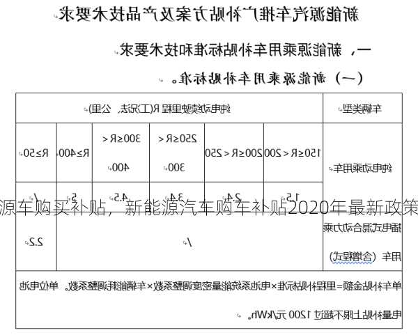 新能源车购买补贴，新能源汽车购车补贴2020年最新政策？