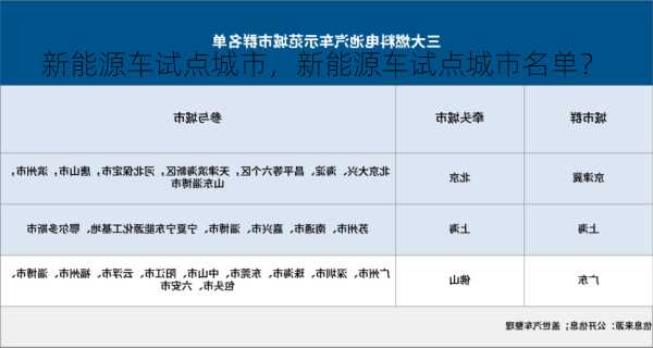 新能源车试点城市，新能源车试点城市名单？