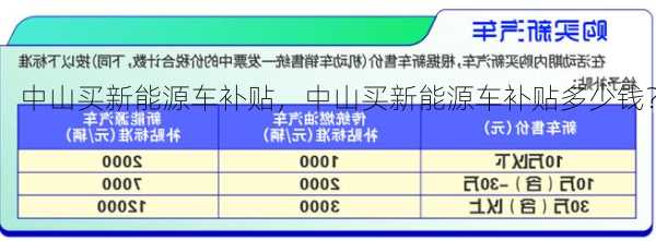 中山买新能源车补贴，中山买新能源车补贴多少钱？