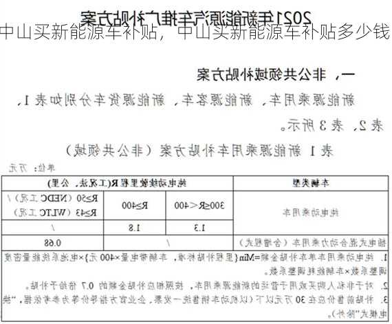 中山买新能源车补贴，中山买新能源车补贴多少钱？