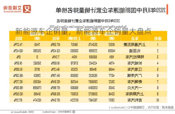 新能源车企销量，新能源车企销量大盘点