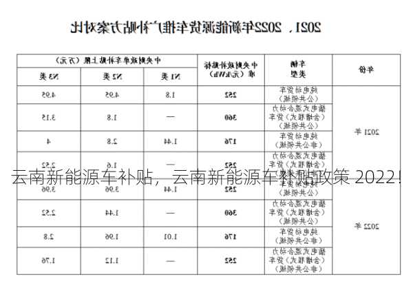 云南新能源车补贴，云南新能源车补贴政策 2022！