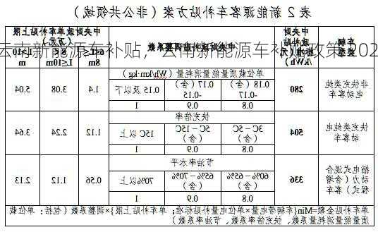 云南新能源车补贴，云南新能源车补贴政策 2022！