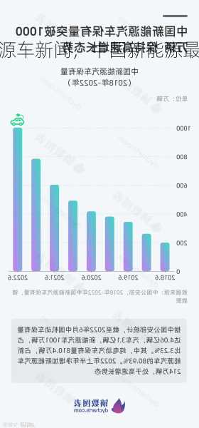 中国新能源车新闻，中国新能源最近新闻