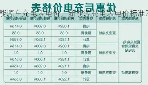 新能源车充电表电价，新能源充电表电价标准？