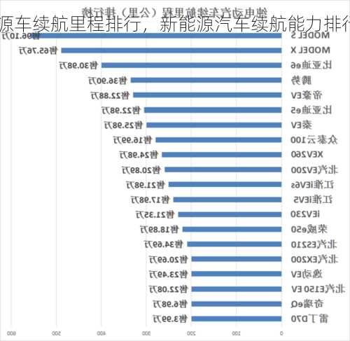 新能源车续航里程排行，新能源汽车续航能力排行榜