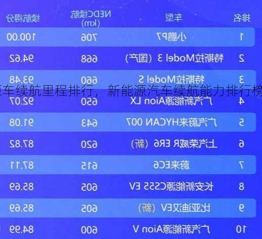 新能源车续航里程排行，新能源汽车续航能力排行榜