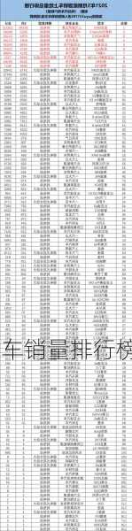 5月新能源车销量排行？5月新能源车销量排行榜表？