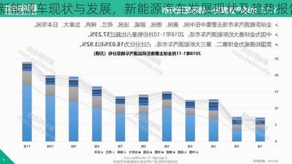 新能源车现状与发展，新能源汽车发展现状及趋势报告！