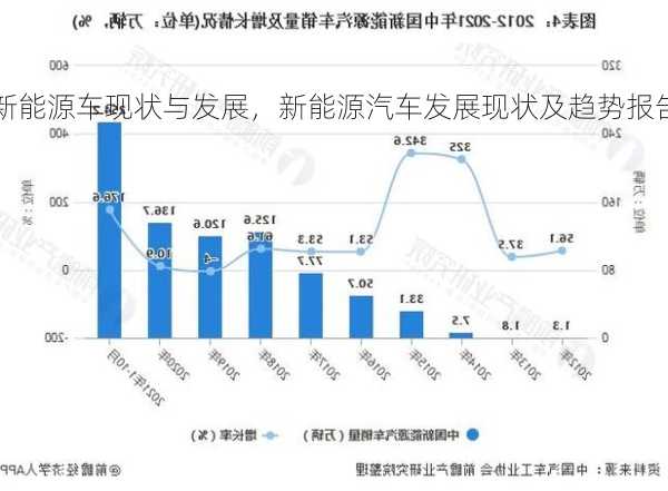 新能源车现状与发展，新能源汽车发展现状及趋势报告！