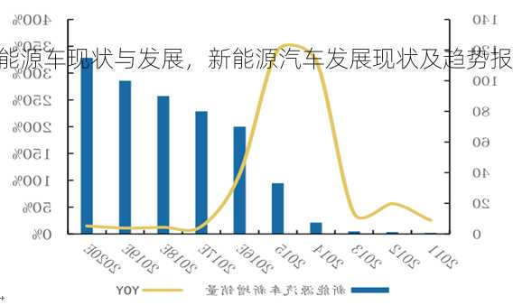 新能源车现状与发展，新能源汽车发展现状及趋势报告！