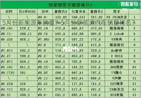 5月份新能源车销量？5月份新能源汽车销量排名？