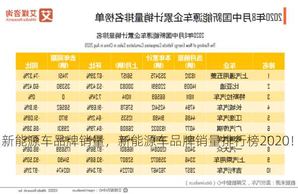 新能源车品牌销量，新能源车品牌销量排行榜2020！