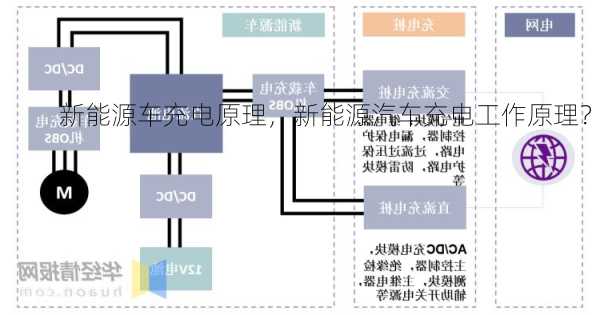 新能源车充电原理，新能源汽车充电工作原理？