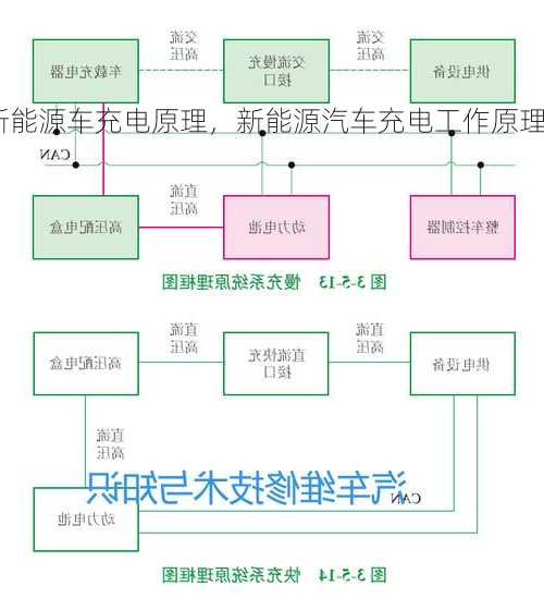 新能源车充电原理，新能源汽车充电工作原理？