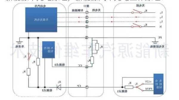 新能源车充电原理，新能源汽车充电工作原理？