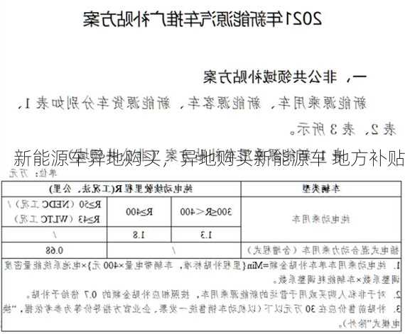 新能源车异地购买，异地购买新能源车 地方补贴