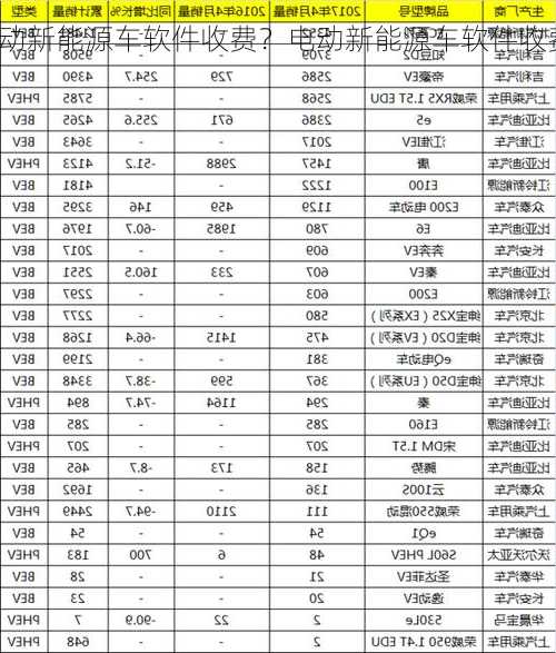 电动新能源车软件收费？电动新能源车软件收费吗多少钱？