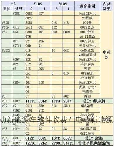 电动新能源车软件收费？电动新能源车软件收费吗多少钱？