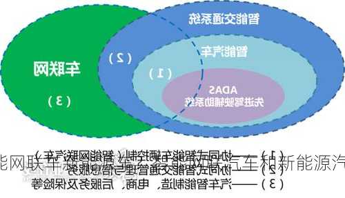 智能网联车新能源车？智能网联汽车和新能源汽车有什么异同点？