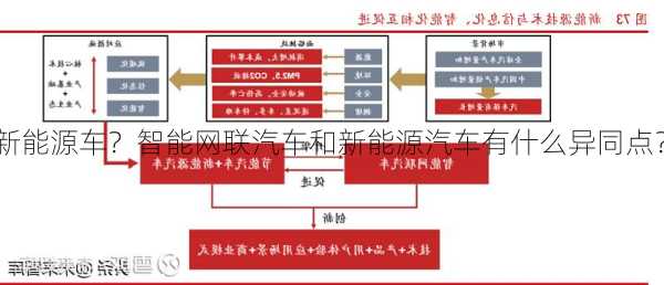 智能网联车新能源车？智能网联汽车和新能源汽车有什么异同点？