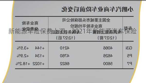 新能源车险保费上调，2021年新能源汽车保险