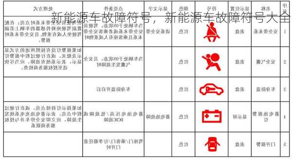 新能源车故障符号，新能源车故障符号大全