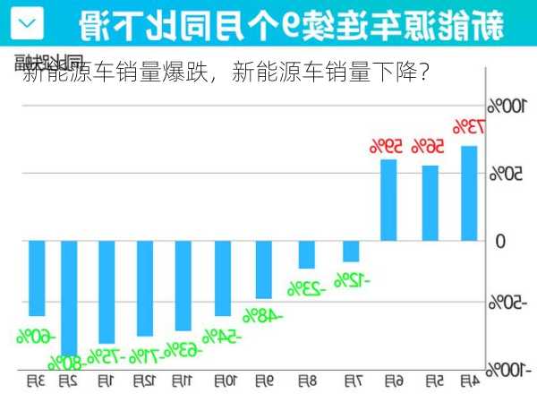 新能源车销量爆跌，新能源车销量下降？