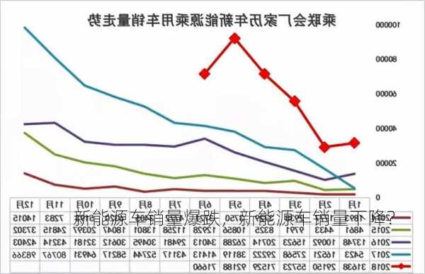 新能源车销量爆跌，新能源车销量下降？