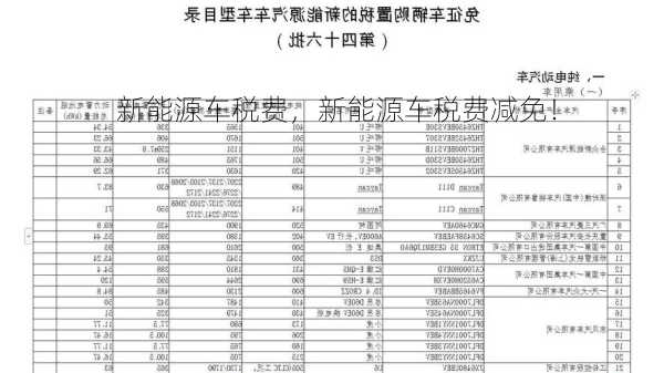 新能源车税费，新能源车税费减免！