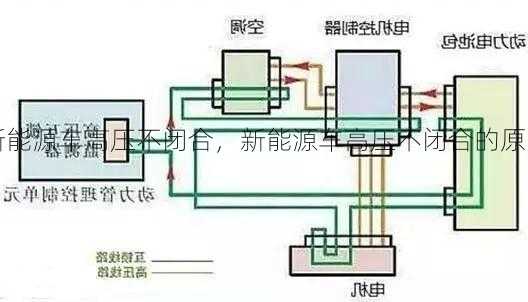 新能源车高压不闭合，新能源车高压不闭合的原因