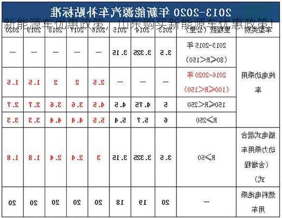 新能源车优惠政策，山东购买新能源车优惠政策！