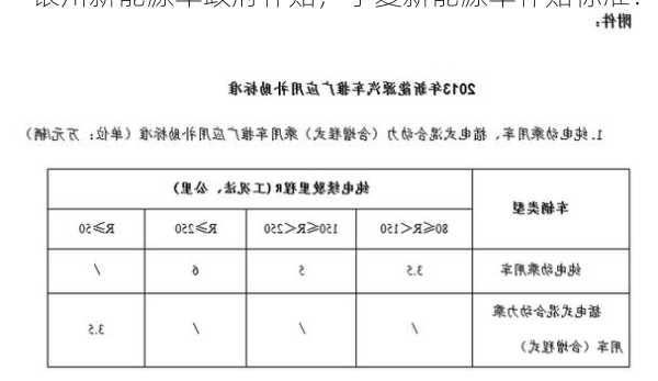 银川新能源车政府补贴，宁夏新能源车补贴标准？