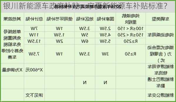 银川新能源车政府补贴，宁夏新能源车补贴标准？