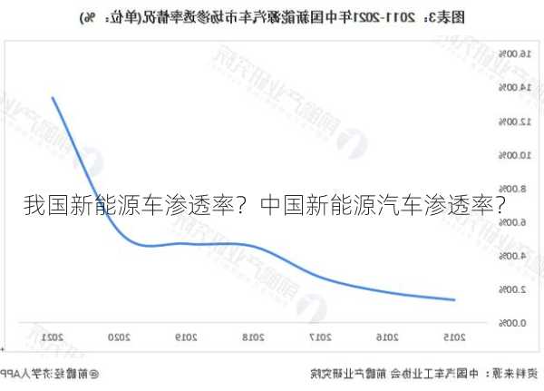 我国新能源车渗透率？中国新能源汽车渗透率？