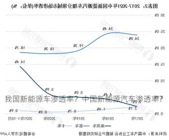 我国新能源车渗透率？中国新能源汽车渗透率？