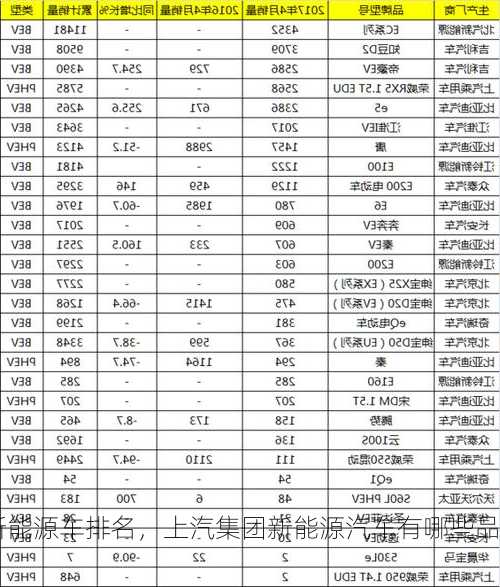 上汽集团新能源车排名，上汽集团新能源汽车有哪些品牌！