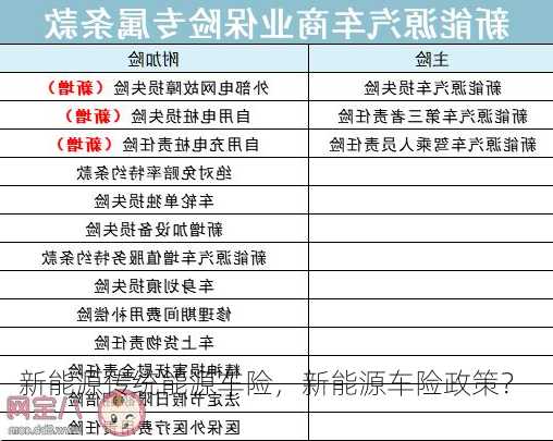 新能源传统能源车险，新能源车险政策？