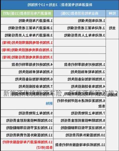 新能源传统能源车险，新能源车险政策？