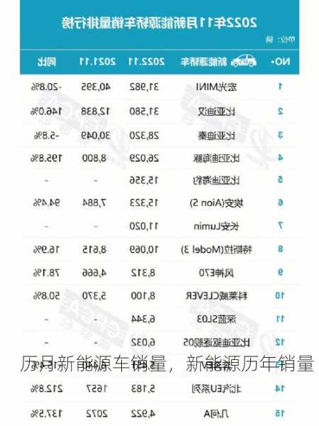 历月新能源车销量，新能源历年销量