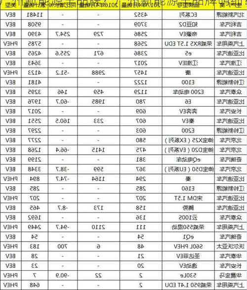 广州新能源车品牌？广州新能源车品牌明细？