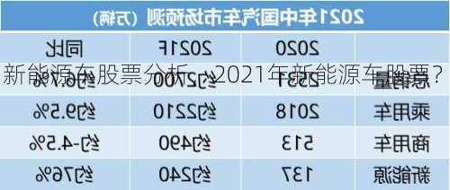 新能源车股票分析，2021年新能源车股票？