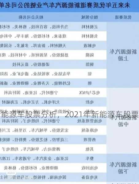 新能源车股票分析，2021年新能源车股票？