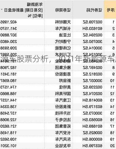 新能源车股票分析，2021年新能源车股票？