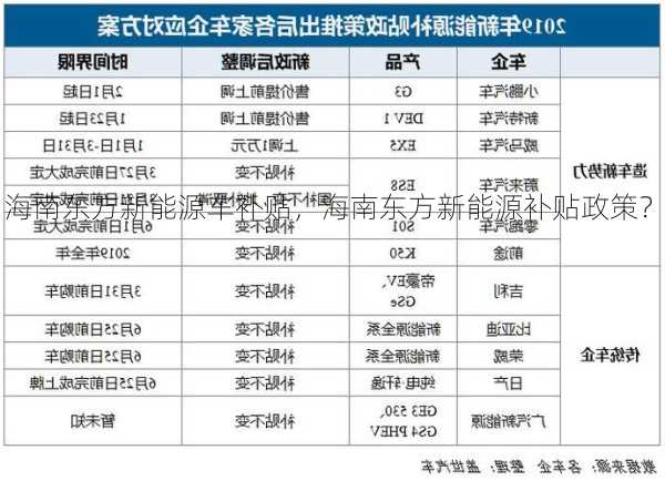 海南东方新能源车补贴，海南东方新能源补贴政策？